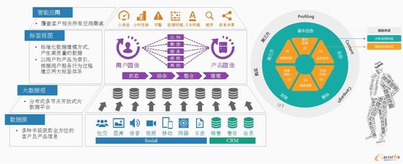 精益求精，以數(shù)據(jù)驅(qū)動企業(yè)數(shù)字化轉(zhuǎn)型 數(shù)字內(nèi)容制作服務(wù)的新范式